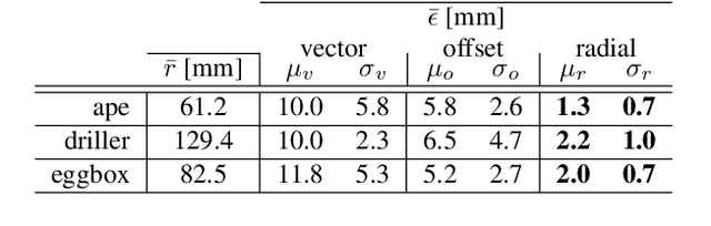 Figure 2 for Vote from the Center: 6 DoF Pose Estimation in RGB-D Images by Radial Keypoint Voting