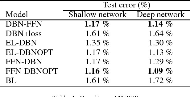 Figure 1 for Improved Classification Based on Deep Belief Networks