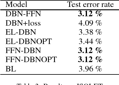 Figure 3 for Improved Classification Based on Deep Belief Networks