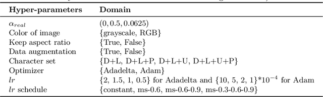 Figure 3 for Training Protocol Matters: Towards Accurate Scene Text Recognition via Training Protocol Searching