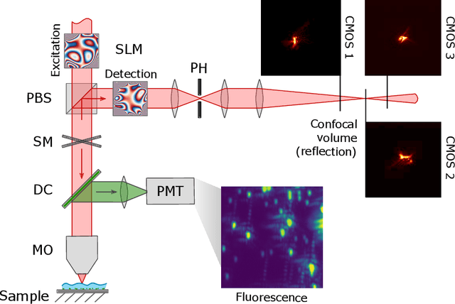 Figure 1 for Adaptive optics with reflected light and deep neural networks