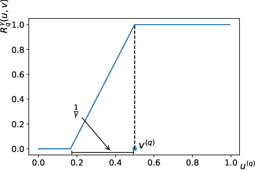 Figure 2 for Multi-class granular approximation by means of disjoint and adjacent fuzzy granules