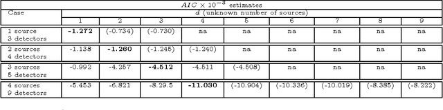 Figure 2 for Identification of release sources in advection-diffusion system by machine learning combined with Green function inverse method
