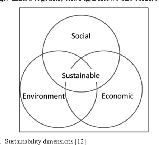 Figure 2 for Impact of automation during innovative remanufacturing processes in circular economy: a state of the art