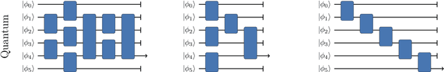 Figure 1 for Classical versus Quantum: comparing Tensor Network-based Quantum Circuits on LHC data