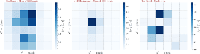 Figure 4 for Classical versus Quantum: comparing Tensor Network-based Quantum Circuits on LHC data