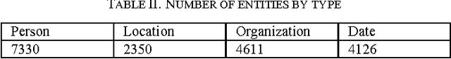 Figure 3 for A Comparison of Named Entity Recognition Tools Applied to Biographical Texts
