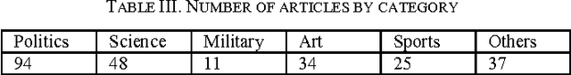 Figure 4 for A Comparison of Named Entity Recognition Tools Applied to Biographical Texts
