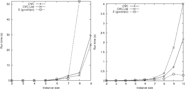 Figure 4 for New results on rewrite-based satisfiability procedures