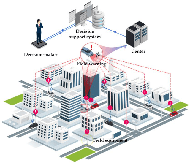 Figure 1 for Analyzing vehicle pedestrian interactions combining data cube structure and predictive collision risk estimation model