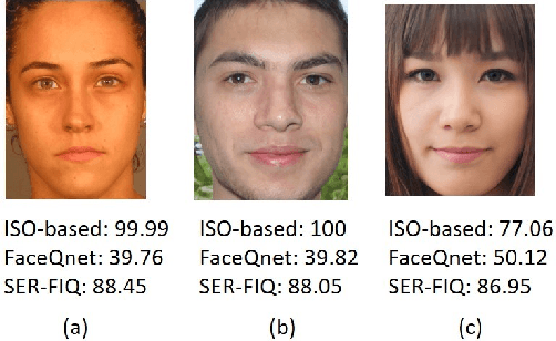 Figure 1 for On the Applicability of Synthetic Data for Face Recognition