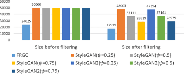 Figure 2 for On the Applicability of Synthetic Data for Face Recognition