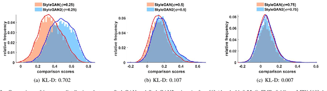 Figure 3 for On the Applicability of Synthetic Data for Face Recognition