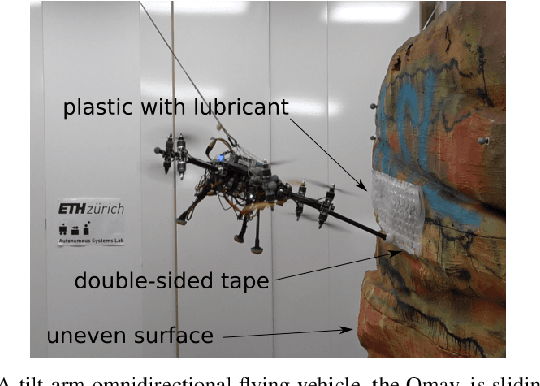 Figure 1 for Learning Variable Impedance Control for Aerial Sliding on Uneven Heterogeneous Surfaces by Proprioceptive and Tactile Sensing