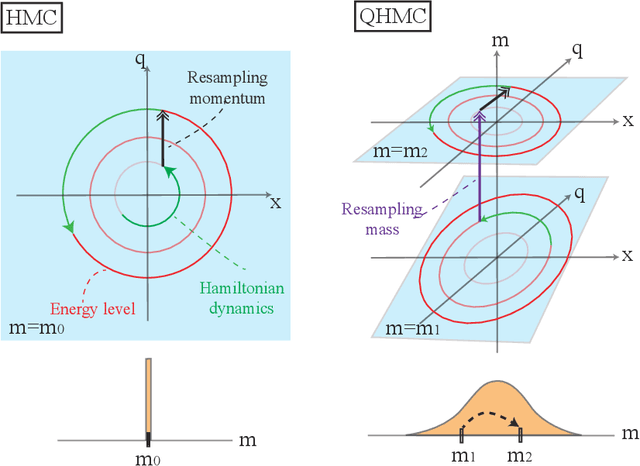 Figure 1 for Quantum-Inspired Hamiltonian Monte Carlo for Bayesian Sampling