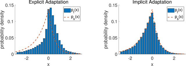 Figure 3 for Quantum-Inspired Hamiltonian Monte Carlo for Bayesian Sampling