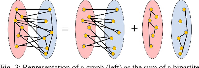 Figure 3 for Two Channel Filter Banks on Arbitrary Graphs with Positive Semi Definite Variation Operators