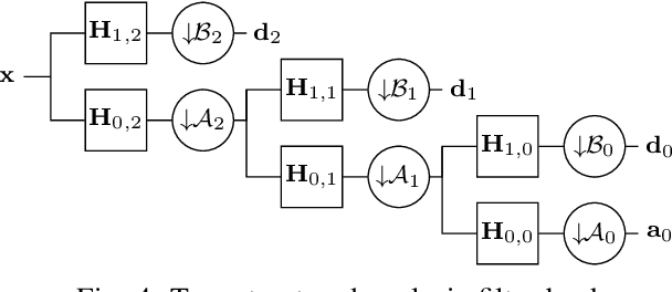 Figure 4 for Two Channel Filter Banks on Arbitrary Graphs with Positive Semi Definite Variation Operators