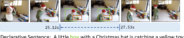 Figure 1 for Where Does It Exist: Spatio-Temporal Video Grounding for Multi-Form Sentences