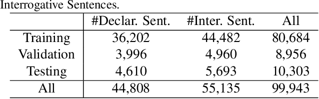 Figure 2 for Where Does It Exist: Spatio-Temporal Video Grounding for Multi-Form Sentences
