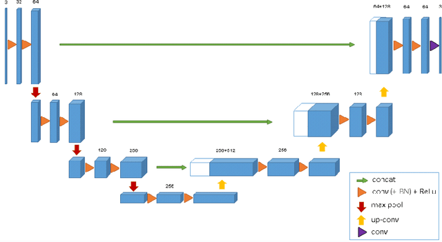 Figure 4 for Leishmaniasis Parasite Segmentation and Classification using Deep Learning