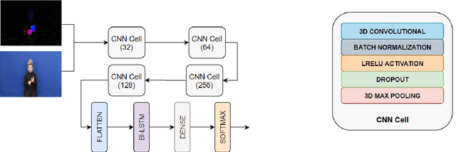 Figure 3 for Independent Sign Language Recognition with 3D Body, Hands, and Face Reconstruction