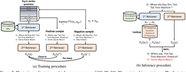 Figure 3 for Two-Step Question Retrieval for Open-Domain QA