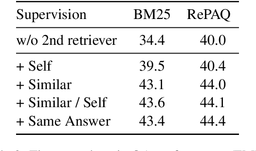 Figure 4 for Two-Step Question Retrieval for Open-Domain QA