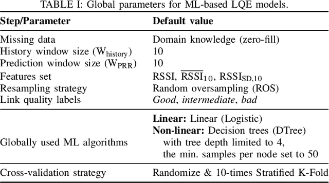 Figure 4 for Learning to Fairly Classify the Quality of Wireless Links