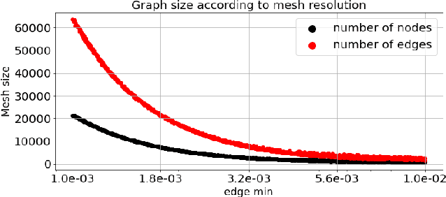 Figure 4 for MultiScale MeshGraphNets