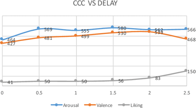 Figure 2 for Multimodal Fusion with Deep Neural Networks for Audio-Video Emotion Recognition