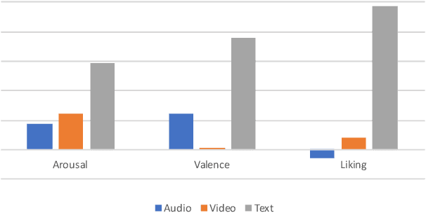 Figure 3 for Multimodal Fusion with Deep Neural Networks for Audio-Video Emotion Recognition