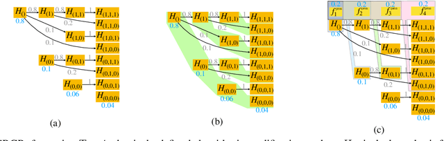 Figure 2 for Sequential algorithmic modification with test data reuse