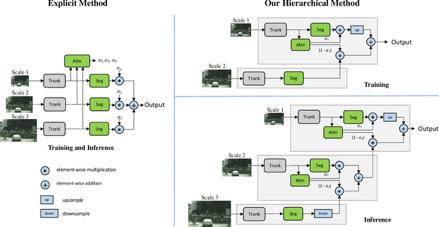 Figure 3 for Hierarchical Multi-Scale Attention for Semantic Segmentation