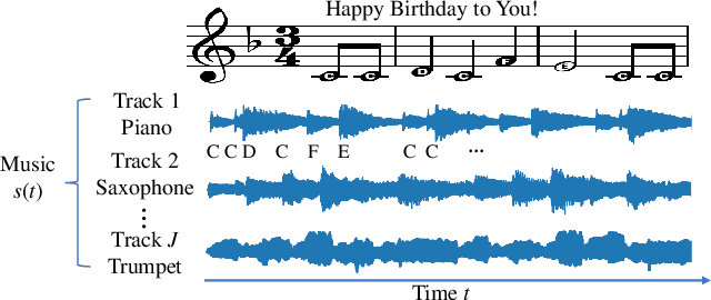 Figure 1 for Perception-Aware Attack: Creating Adversarial Music via Reverse-Engineering Human Perception