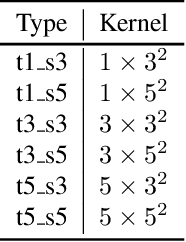 Figure 2 for Auto-X3D: Ultra-Efficient Video Understanding via Finer-Grained Neural Architecture Search