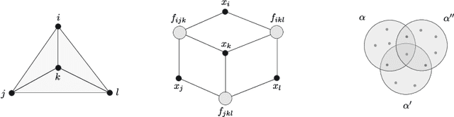 Figure 1 for Belief Propagation as Diffusion