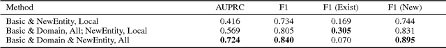 Figure 4 for Generic Statistical Relational Entity Resolution in Knowledge Graphs