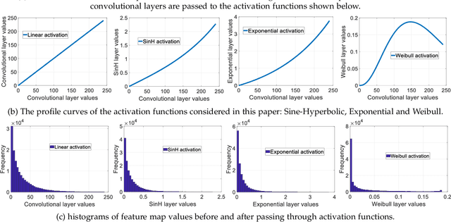 Figure 3 for ACTNET: end-to-end learning of feature activations and multi-stream aggregation for effective instance image retrieval