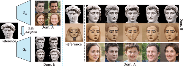 Figure 1 for Towards Diverse and Faithful One-shot Adaption of Generative Adversarial Networks