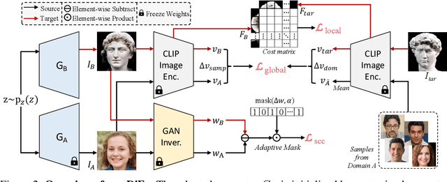 Figure 3 for Towards Diverse and Faithful One-shot Adaption of Generative Adversarial Networks
