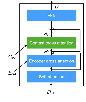 Figure 1 for Contextualized Translation of Automatically Segmented Speech