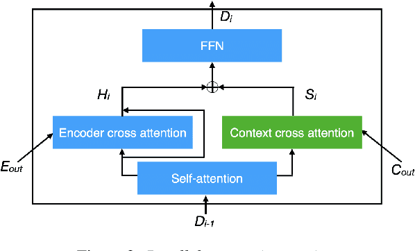 Figure 3 for Contextualized Translation of Automatically Segmented Speech