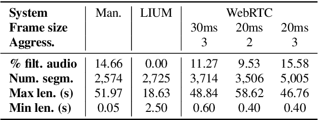 Figure 2 for Contextualized Translation of Automatically Segmented Speech
