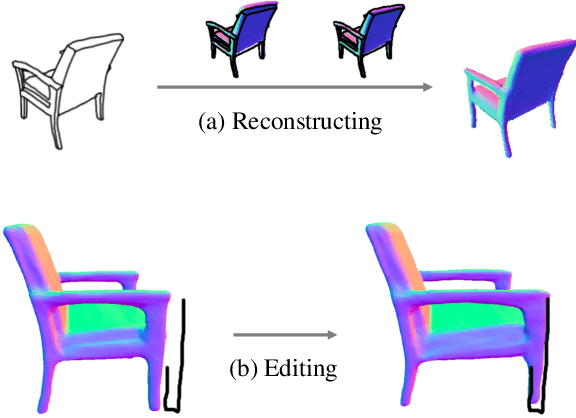Figure 1 for Sketch2Mesh: Reconstructing and Editing 3D Shapes from Sketches