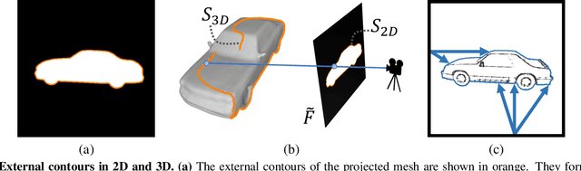 Figure 3 for Sketch2Mesh: Reconstructing and Editing 3D Shapes from Sketches