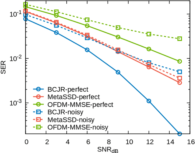Figure 2 for MetaSSD: Meta-Learned Self-Supervised Detection