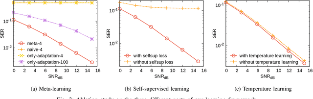 Figure 3 for MetaSSD: Meta-Learned Self-Supervised Detection