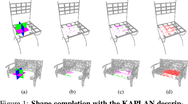 Figure 1 for KAPLAN: A 3D Point Descriptor for Shape Completion