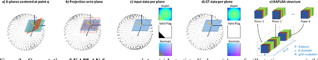 Figure 3 for KAPLAN: A 3D Point Descriptor for Shape Completion